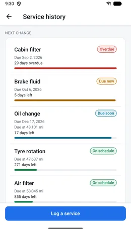 Service schedule with each item's interval and next due point